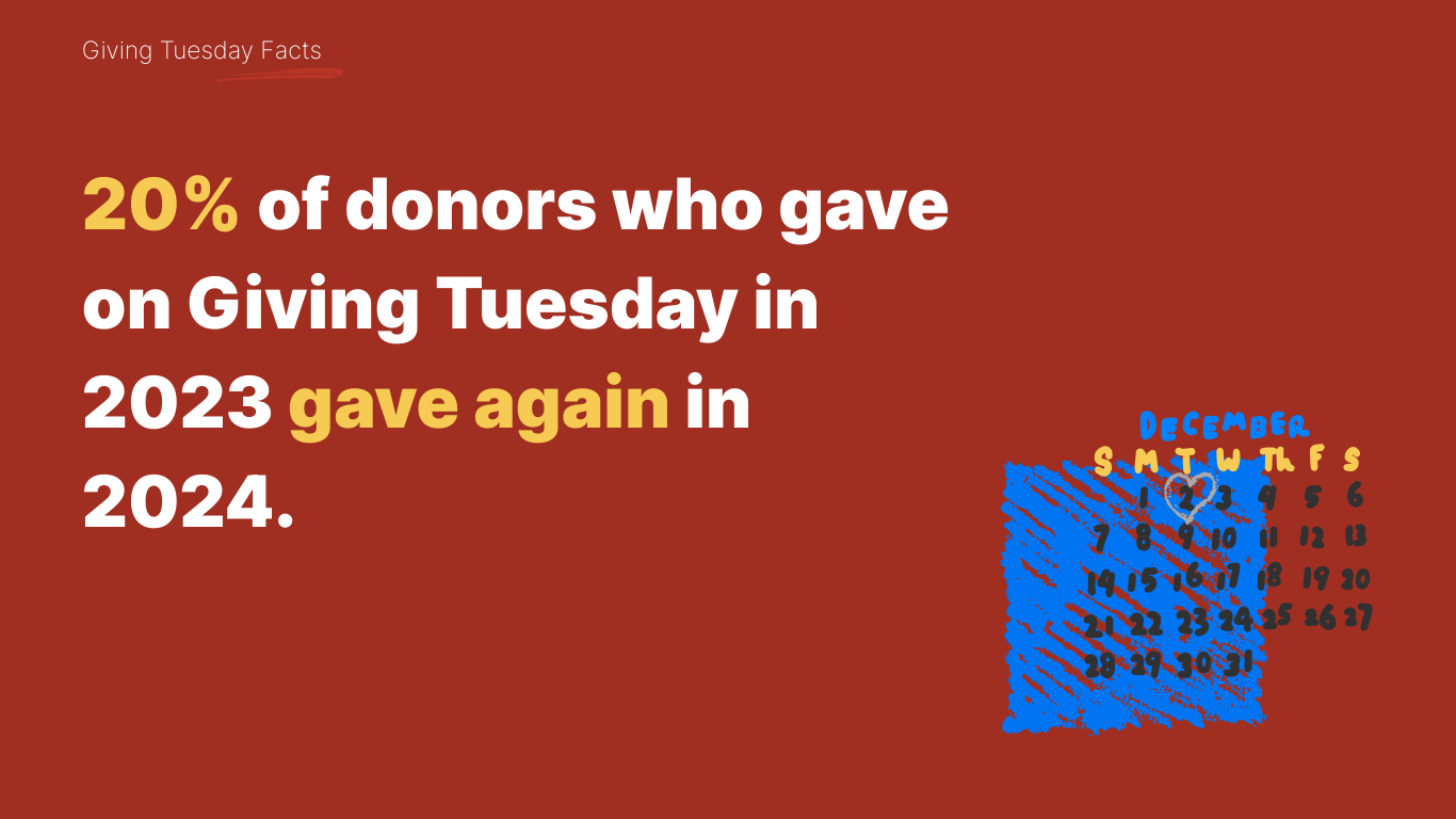 Title graphic for 5 Giving Tuesday Facts to Know and 1,000,000 Questions to Ask by raisin and Double the Donation.